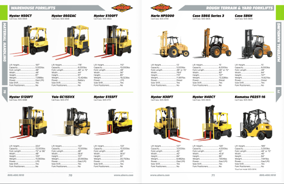 Top 10 Nationwide Forklift Rental Services - Wonolo