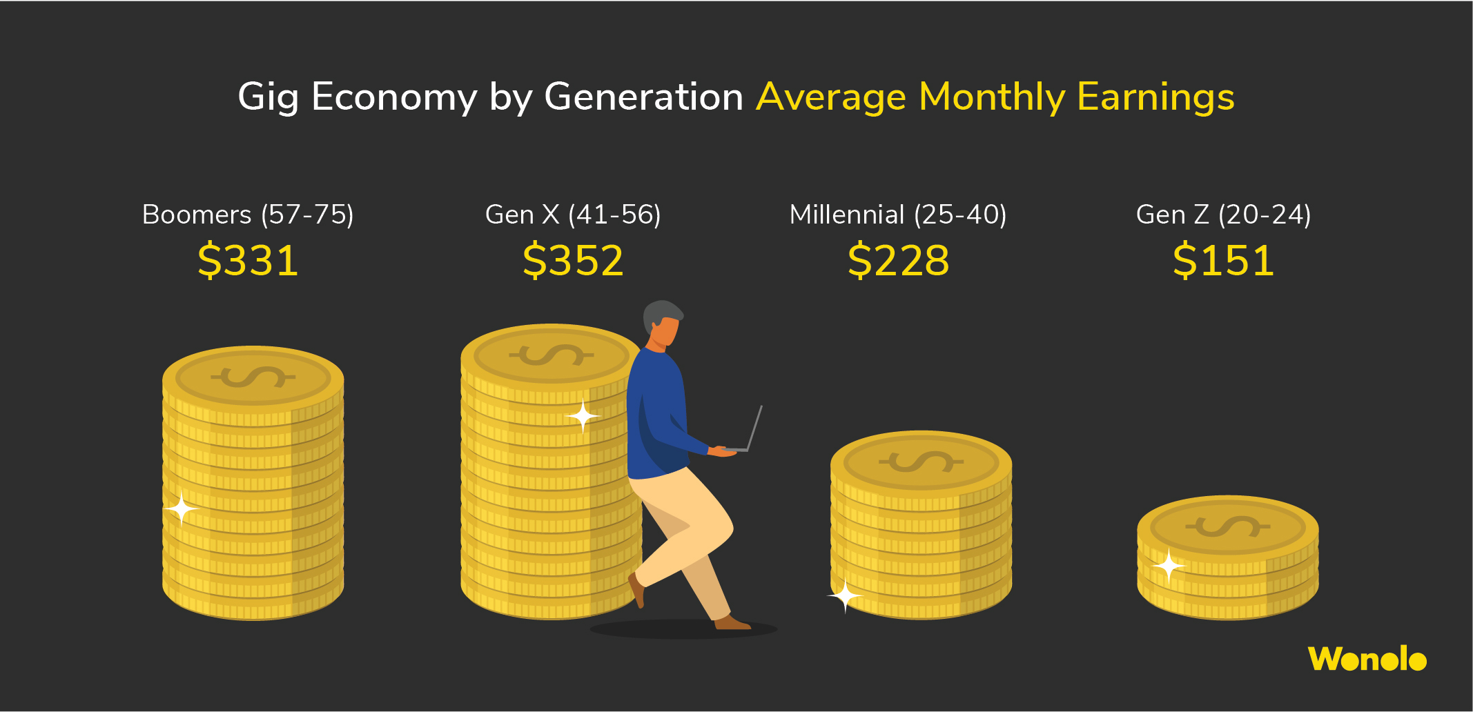 Average Monthly Earnings 